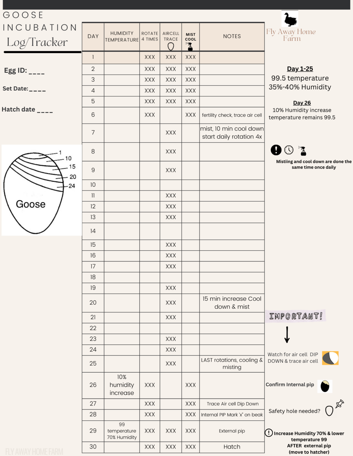 Goose Incubation Guide Backyard Poultry